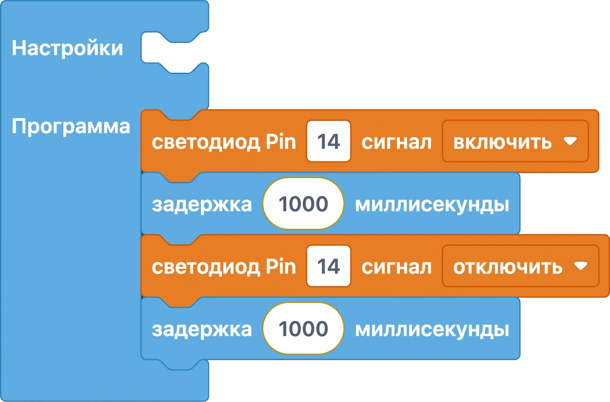 Программа из блоков: включить светодиод на пине 14, подождать 1000 миллисекунд, отключить, подождать 1000 миллисекунд